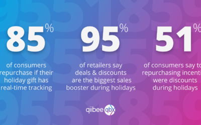 How to Use the Holidays and Customer Shopping Trends to Generate Loyalty